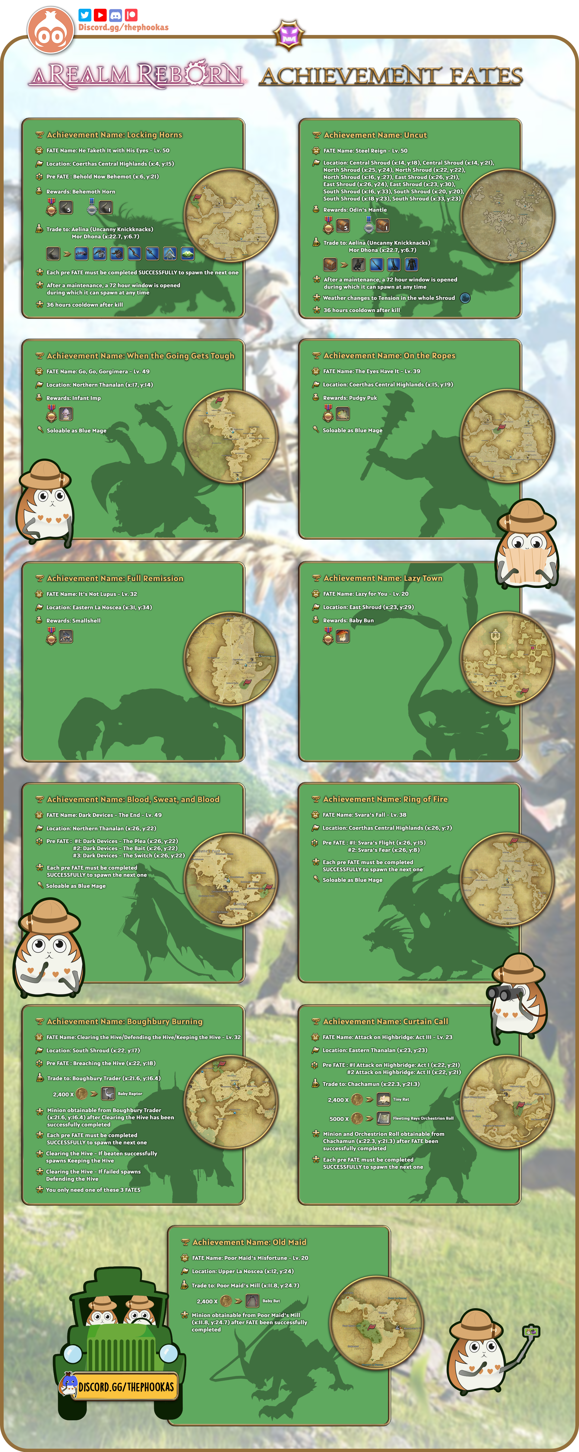Goozoabekbe FF14: What are the Rewards and Benefits?