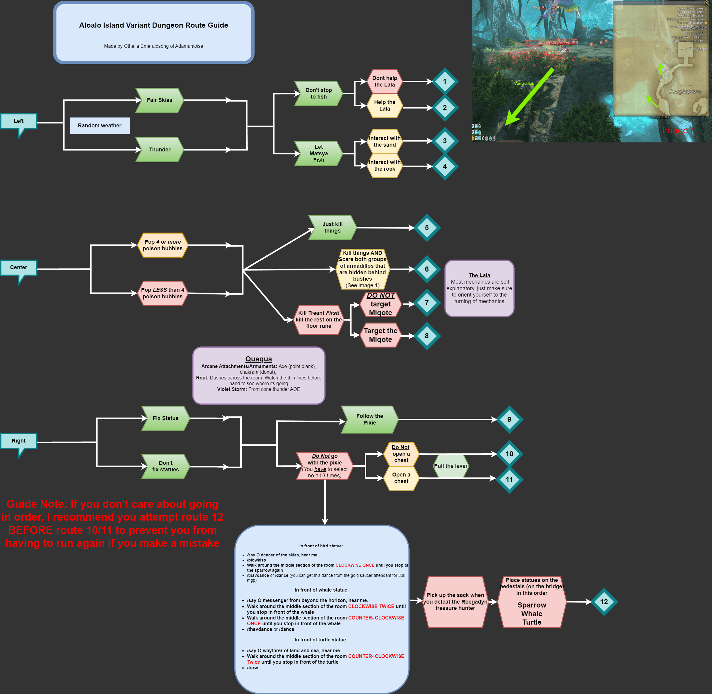 ffxiv aloalo island routes do you want the best possible loot? (Find out which paths offer top tier rewards)