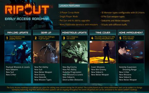 Want to improve Ripout with ripout mods? See how they add fun to your gameplay.