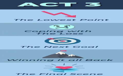 Need help with a rising chorus act 3 step 4? These tips will make it super simple for you.