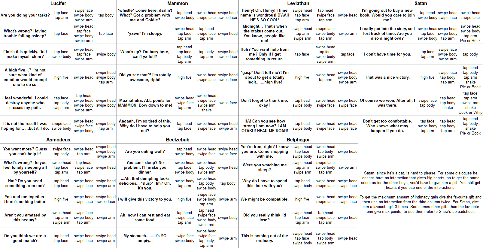 What to do for Obey Me Surprise Guest? Get more hearts and intimacy with this quick guide.