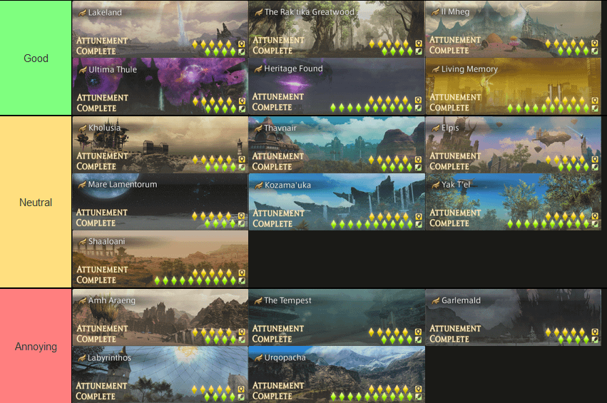 Best spots for Endwalker FATE grinding (Find top zones for really quick FATEs)