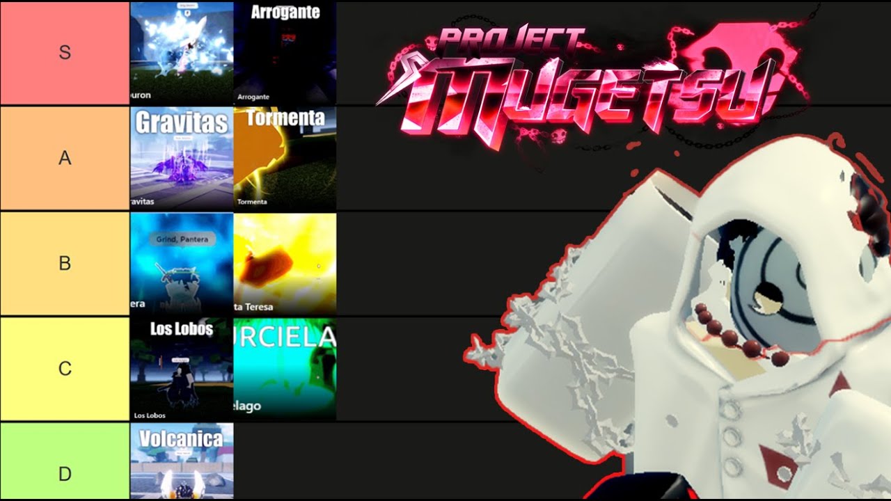 Looking for a Project Mugetsu Resurrection Tier List? Get All the Top Rankings Now!